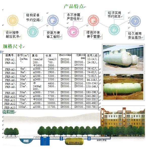 奈曼玻璃钢化粪池